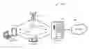 Fig. 01 - CLOUD-BASED NETWORK SECURITY AND ACCESS CONTROL