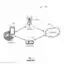 Fig. 02 - CLOUD-BASED NETWORK SECURITY AND ACCESS CONTROL