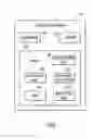 Fig. 07 - Selective data content sharing