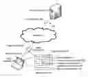 Fig. 01 - System and method for transmitting submissions associated with web content