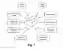Fig. 02 - METHOD AND APPARATUS FOR STORING AND SHARING INFORMATION AND MULTIMEDIA CONTENT OVER THE INTERNET INCLUDING UTILIZING A PHOTO TO GAIN ACCESS TO A WEBSITE, DOMAIN OR OTHER INFORMATION OVER THE INTERNET AND UTILIZING A GEO-PLACEMENT SYSTEM TO TAG TIME, DATE AND LOCATION OF A PHOTO