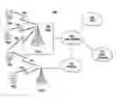 Fig. 01 - Method and apparatus for identification and transfer in internet protocol multimedia subsystem collaborative sessions