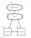 Fig. 01 - Contacts service for call center