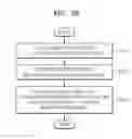 Fig. 22 - Video encoding method and apparatus and video decoding method and apparatus, based on transformation index information