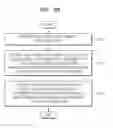 Fig. 23 - Video encoding method and apparatus and video decoding method and apparatus, based on transformation index information
