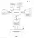 Fig. 02 - Thematic programming channel