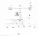 Fig. 02 - Advanced user interface and control paradigm including contextual collaboration for multiple service operator extended functionality offers