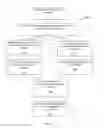 Fig. 07 - METHOD FOR DETERMINING CONTENT FOR A PERSONAL CHANNEL