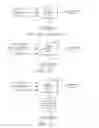 Fig. 03 - Method and apparatus for reducing and restoring the effectiveness of a commercial skip system