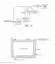 Fig. 04 - Method and apparatus for reducing and restoring the effectiveness of a commercial skip system