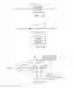 Fig. 07 - Method and apparatus for reducing and restoring the effectiveness of a commercial skip system