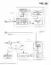 Fig. 07 - Common distribution and rendering for emergency alert services
