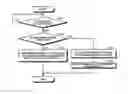 Fig. 01 - Electronic device and call transfer control method