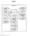 Fig. 06 - Electronic device and call transfer control method
