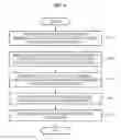 Fig. 06 - Social network service providing system and method for setting relationship between users based on motion of mobile terminal and information about time