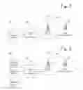 Fig. 02 - Using successive levels of authentication in online commerce