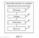 Fig. 05 - Method and device for handover of mobile terminal between base stations