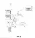 Fig. 02 - Unifying multiple wireless networks