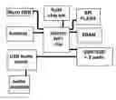 Fig. 01 - Apparatuses, methods and systems for a Wi-Fi Bluetooth multimedia bridge
