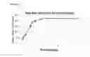 Fig. 05 - Pollen compositions and methods for distribution on flowering plants