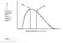 Fig. 03 - Denture tooth and material