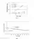 Fig. 07 - Microfabricated nanopore device for sustained release of therapeutic agent
