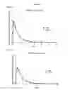 Fig. 07 - Nasal drug products and methods of their use