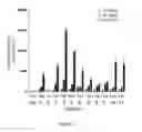 Fig. 07 - Methods of treatment using arylcyclopropylamine compounds