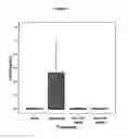 Fig. 02 - Doxorubicin adjuvants to reduce toxicity and methods for using the same