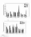 Fig. 02 - Therapeutic Compounds