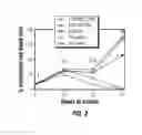 Fig. 03 - ANTIMICROBIAL AND RADIOPROTECTIVE COMPOUNDS