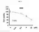 Fig. 04 - Pharmaceutical composition for preventing or treating cancer