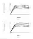 Fig. 06 - Methods and compositions for transdermal delivery