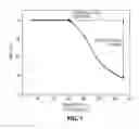 Fig. 02 - Bendamustine solid dispersions and continuous infusion