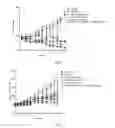 Fig. 02 - THERAPEUTIC COMBINATIONS WITH ESTROGEN RECEPTOR MODULATORS