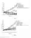 Fig. 04 - THERAPEUTIC COMBINATIONS WITH ESTROGEN RECEPTOR MODULATORS
