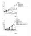 Fig. 06 - THERAPEUTIC COMBINATIONS WITH ESTROGEN RECEPTOR MODULATORS
