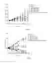 Fig. 07 - THERAPEUTIC COMBINATIONS WITH ESTROGEN RECEPTOR MODULATORS