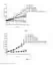 Fig. 08 - THERAPEUTIC COMBINATIONS WITH ESTROGEN RECEPTOR MODULATORS