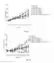Fig. 09 - THERAPEUTIC COMBINATIONS WITH ESTROGEN RECEPTOR MODULATORS