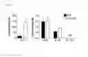 Fig. 09 - METHODS AND COMPOSITIONS FOR TREATMENT OF TH2-MEDIATED AND TH17-MEDIATED DISEASES