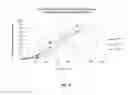 Fig. 08 - Therapeutic nanoparticles comprising a therapeutic agent and methods of making and using the same