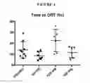 Fig. 05 - METHODS AND COMPOSITIONS FOR TREATING DEPRESSION
