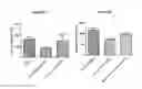 Fig. 09 - Pharmaceutical compositions comprising sorbitan esters