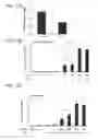 Fig. 30 - Compositions and methods for promoting intestinal stem cell function