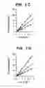 Fig. 06 - Method for Increasing the Activity of Lysosomal Enzymes