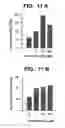 Fig. 16 - Method for Increasing the Activity of Lysosomal Enzymes
