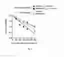 Fig. 05 - Gut barrier dysfunction treatment and prevention