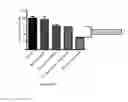 Fig. 07 - COMPOSITIONS AND METHODS FOR INHIBITION OF TRIGLYCERIDE SYNTHESIS VIA SYNERGISTIC COMBINATION OF BOTANICAL FORMULATIONS