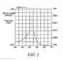 Fig. 02 - Jucara and Acai fruit-based compositions